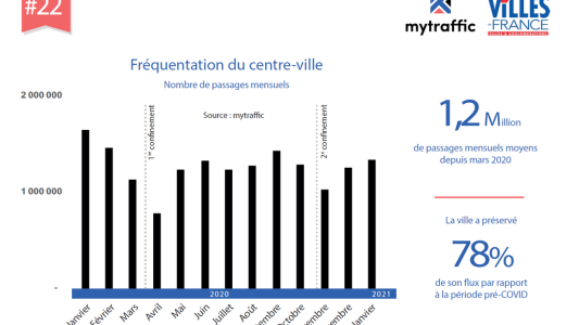 Draguignan, ville moyenne, recommence à faire rêver !