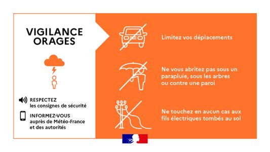 Vigilance ORANGE « Orages » mardi 2 juin de 15h à 18h dans le département