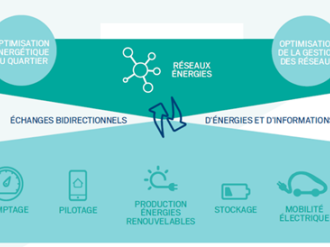Professionnels de l'immobilier, laissez-vous guider pour maîtriser les bâtiments Smart Grids Ready !