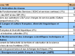  Crédit d'impôt recherche : une nouvelle définition des dépenses de personnel