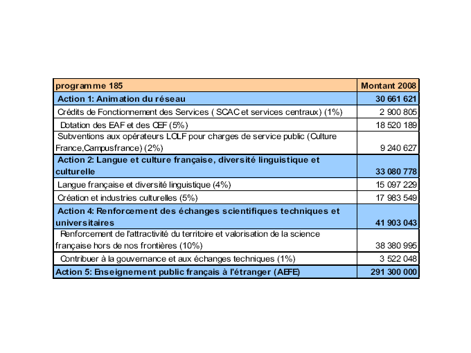 Crédit d'impôt recherche
