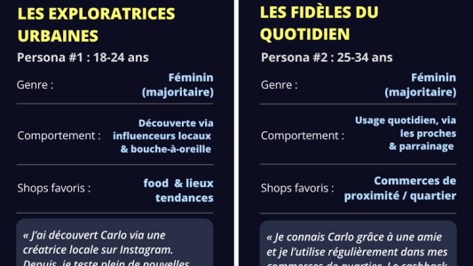 À Aix-en-Provence, le cashback, un levier face à l'inflation