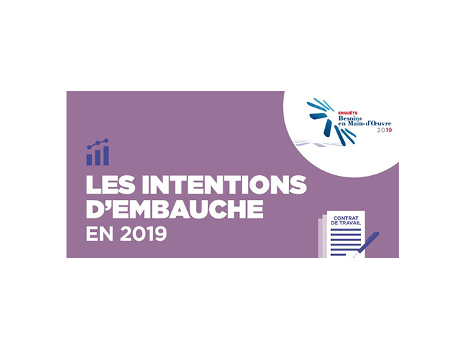Besoins en Main-d'Œuvre :
