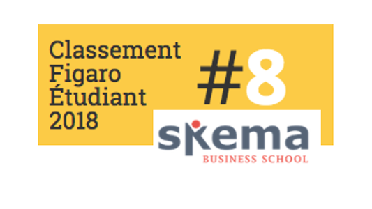 SKEMA Business School : 8ème au palmarès du Figaro