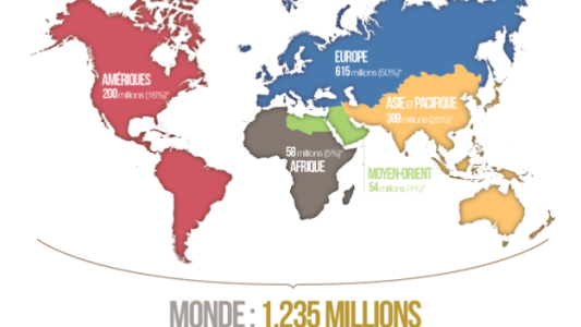 Bonne performance du tourisme mondial au premier quadrimestre 2017 