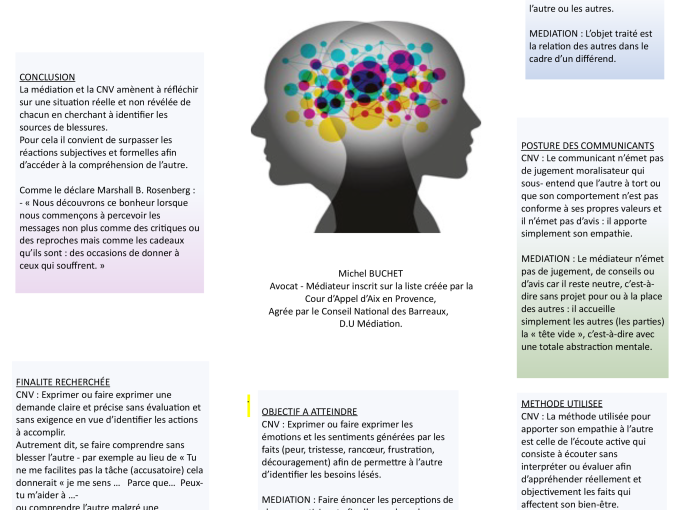 CNV et médiation : une