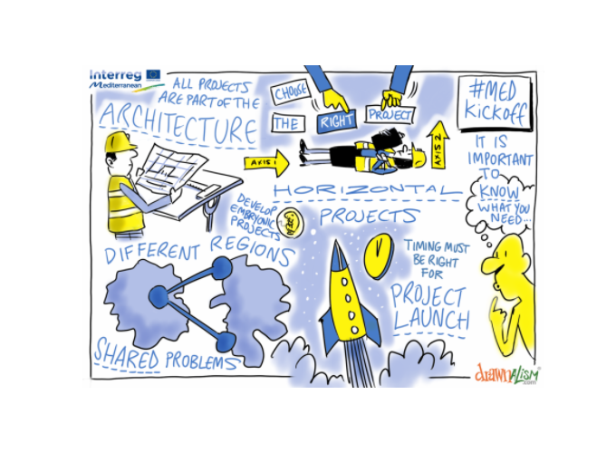 Programme lnterreg MED